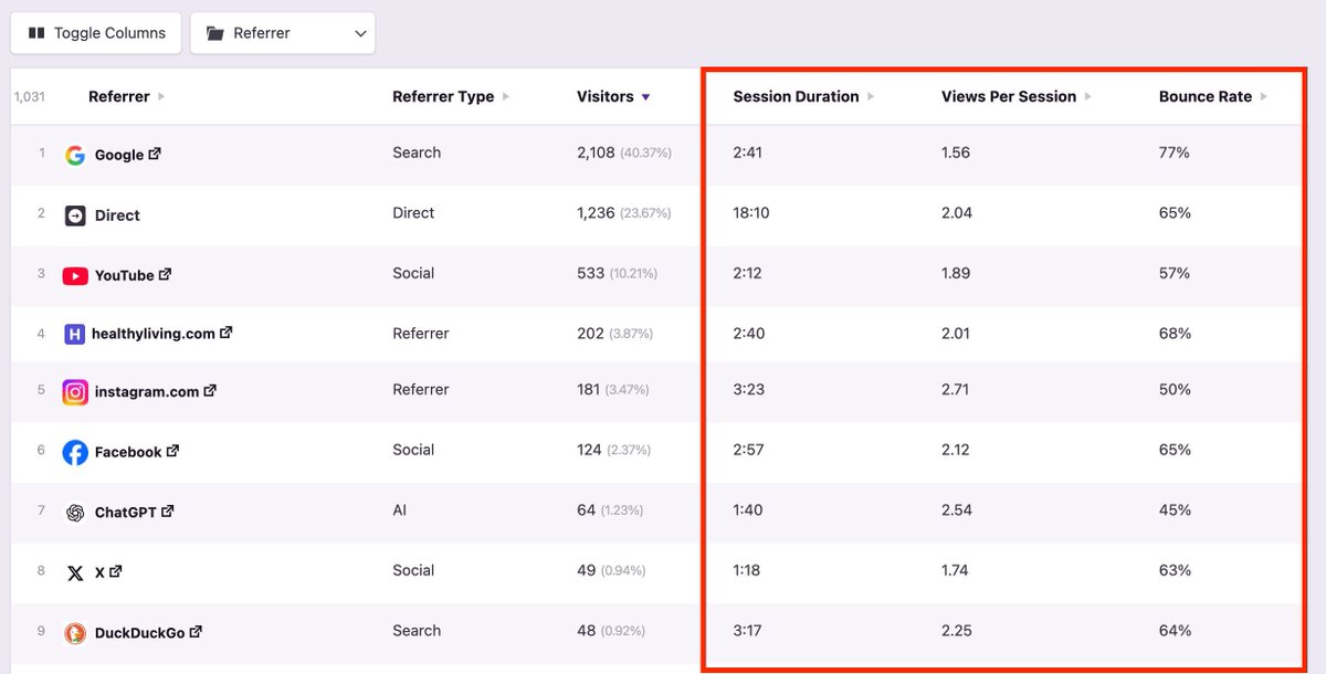 Independent Analytics tweet media