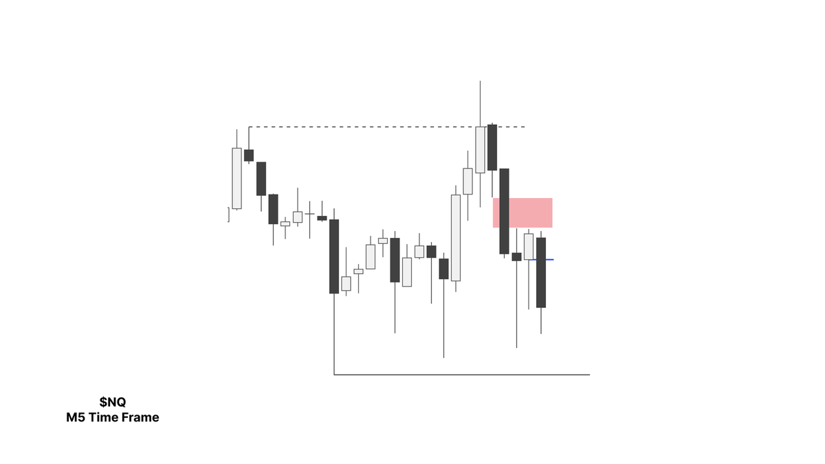 paradoxinvests's tweet photo. $NQ -1R | Blah Blah Trump Market.

- Failure Swings at the Lows
- ERL to ERL
- M5 Displacement + M3 Continuation Setup

Price failed to displace lower, on to the next. https://t.co/3cNeJYJONT