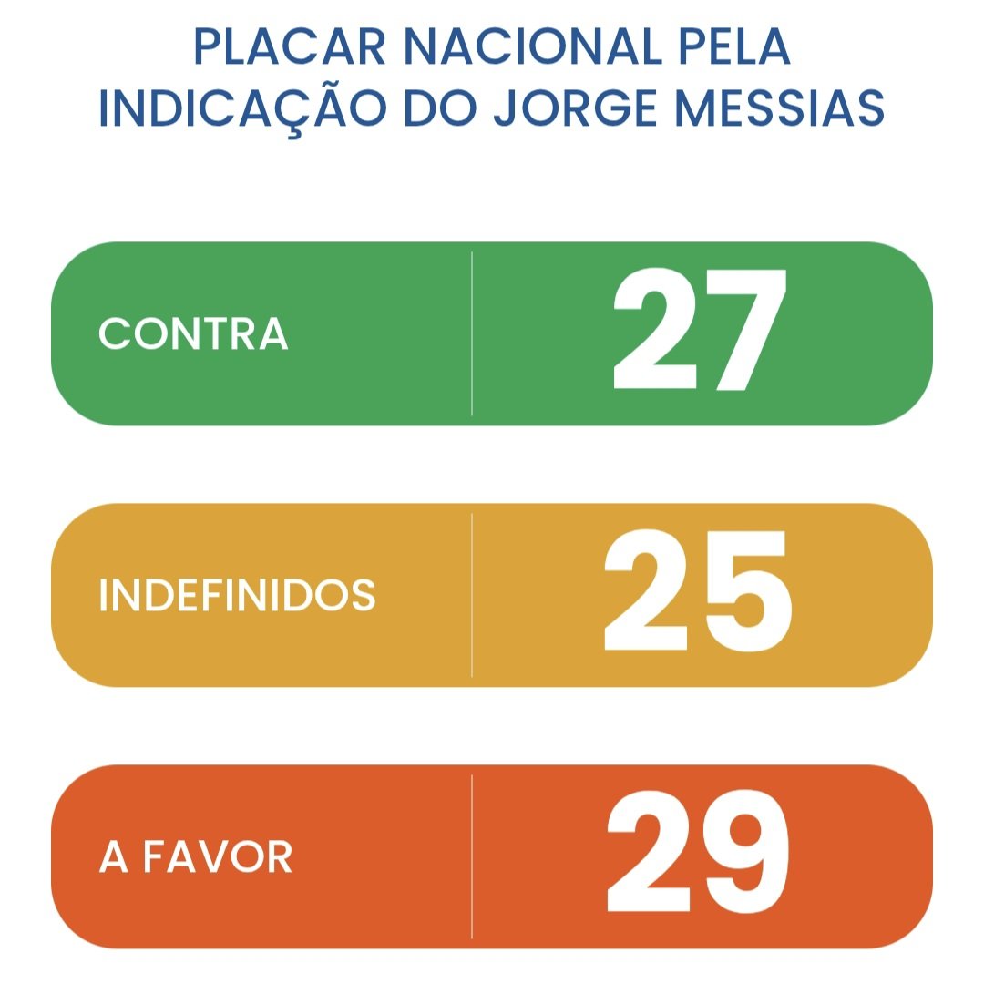 RT do Brasil tweet media