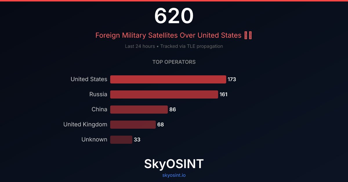 Sky OSINT tweet media