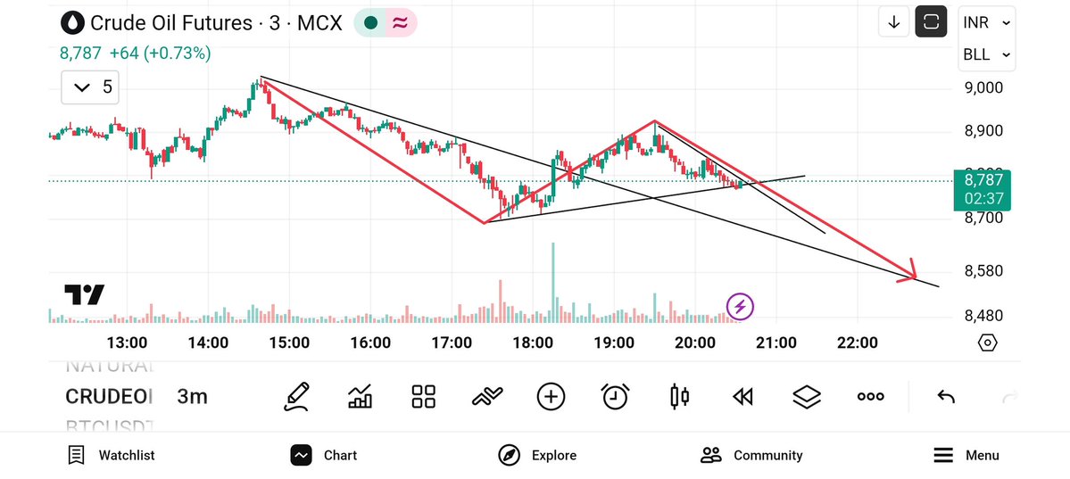 ChartsSpeaks by Sanjeev tweet media