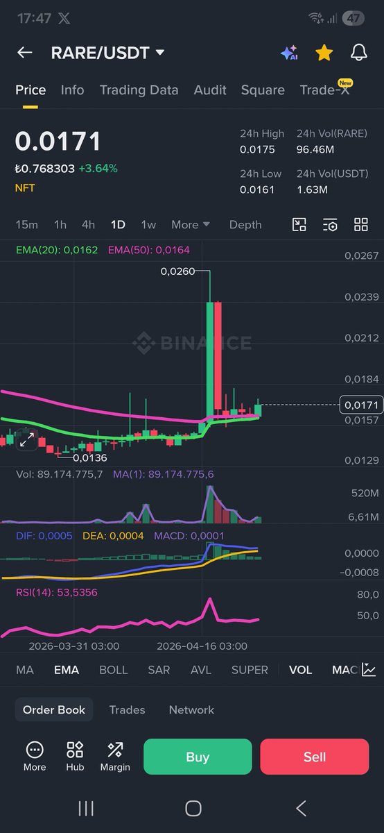 tugan26's tweet image. 📝📝#RARE 1 G grafikte EMA (50) Destek 0.0164$ ✅️

📝Destek noktasına gelirse Trade  için alım yapılabilir şeklinde düşünüyorum.✔️

#KAT #MOVR #COAI #BB #BIO #Spk