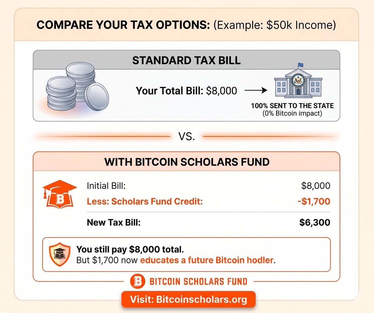 Bitcoin Scholars Fund tweet media