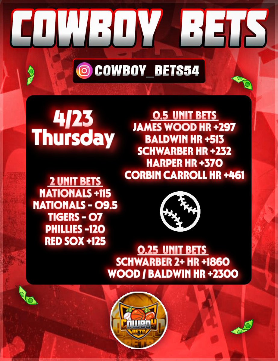 cowboy_bets_54's tweet image. 4/23 - Thursday.

We hit 4 of the 6 homeruns posted yesterday!!

#Homerun #HR #Parlay #MLB