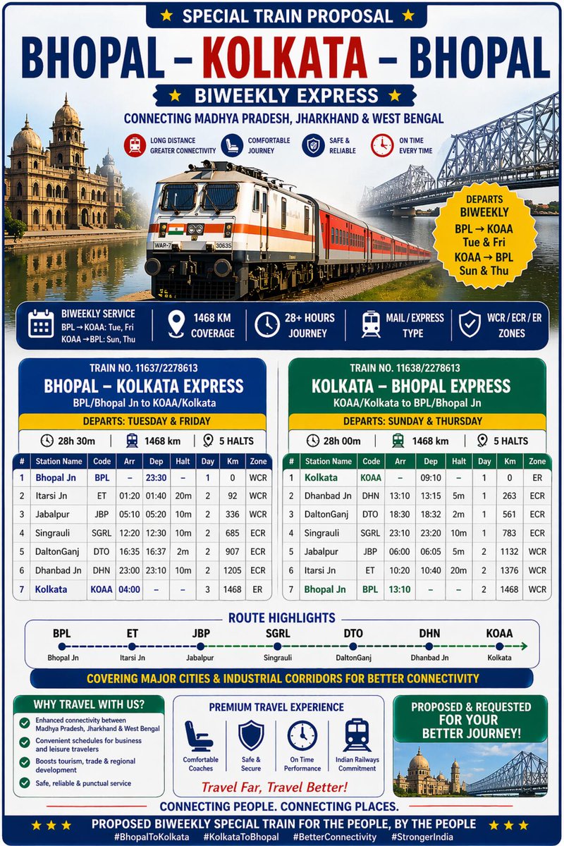 Overnight connectivity to Kolkata is much needed from Bhopal -jabalpur -Katni -Singrauli- Daltonganj -Dhanbad-kolkata route.
Request <a href="/BhopalDivision/">DRM BHOPAL</a> <a href="/wc_railway/">West Central Railway</a> <a href="/gmwcrailway/">GMWCR</a> <a href="/EasternRailway/">Eastern Railway</a> <a href="/drmhowrah/">DRM Howrah</a> <a href="/drmdhnecr/">DHANBAD DIVISION</a> to consider this.
Credit to respected owners of this schedule: