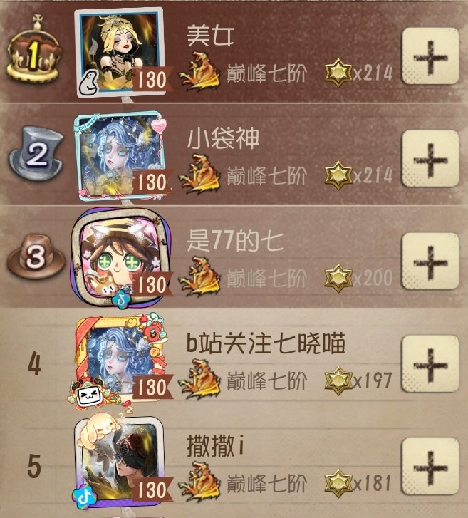 339_IdentityV's tweet photo. S42中国版サバイバーランキングとハンターランキング(Top5と96位〜100位)
#第五人格 https://t.co/wIEBVILGn3