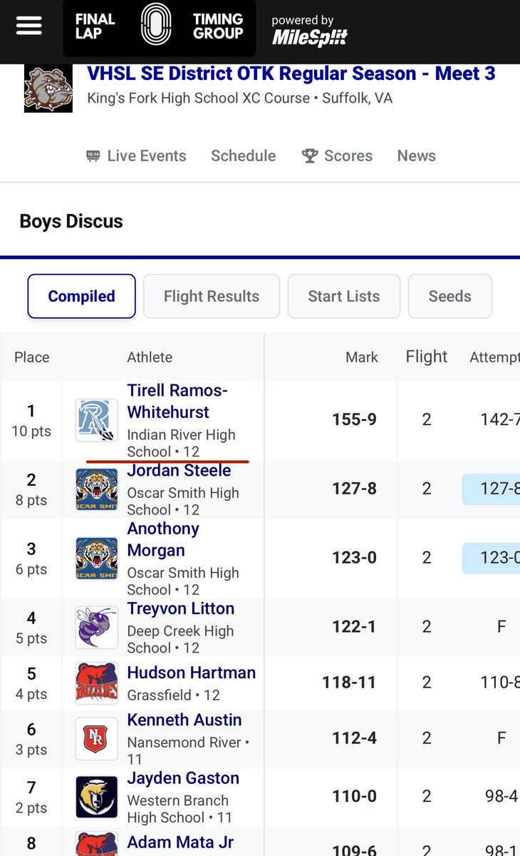Tirell2real's tweet photo. Double PR day and first meet spinning in shot‼️🚨
Va Discus#14
Va Shotput#17

#agtg https://t.co/cHVsO9GHOx