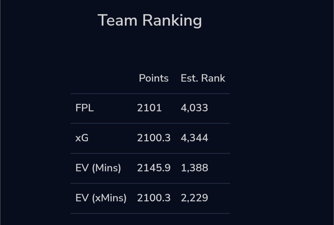 FPL_Winnersh (Tom) 🇬🇧🇲🇾 tweet media