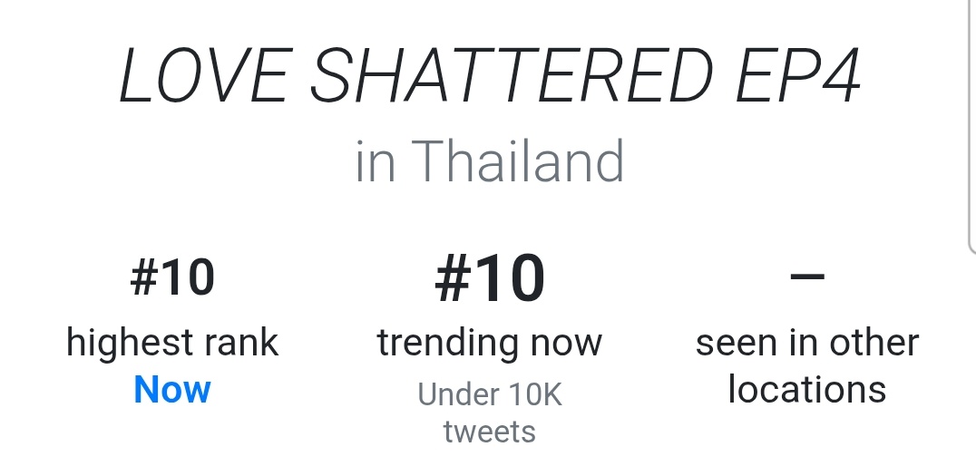 Trends For PeakMint tweet media