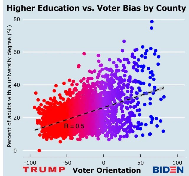 lxxnlr's tweet photo. @wilson72091 @MarieIsabellaB Statistically more likely to be a Republican https://t.co/rUc4EIUtgL