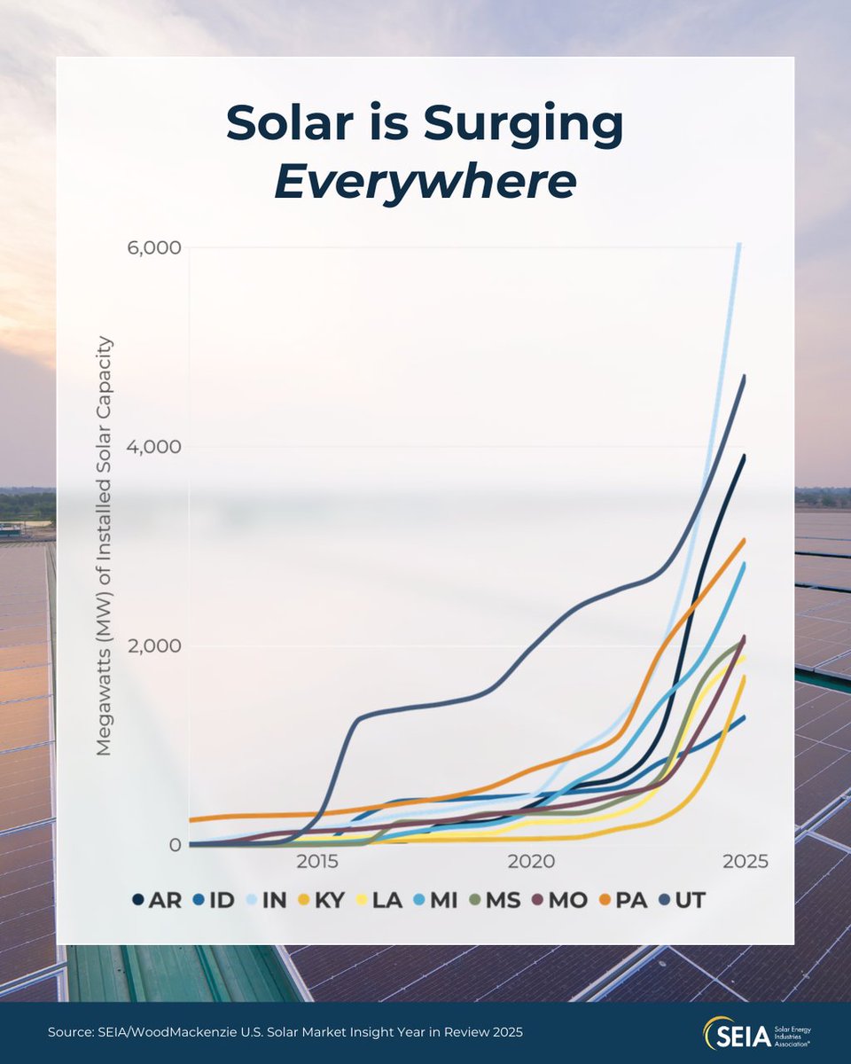 Solar and Storage Industry tweet media