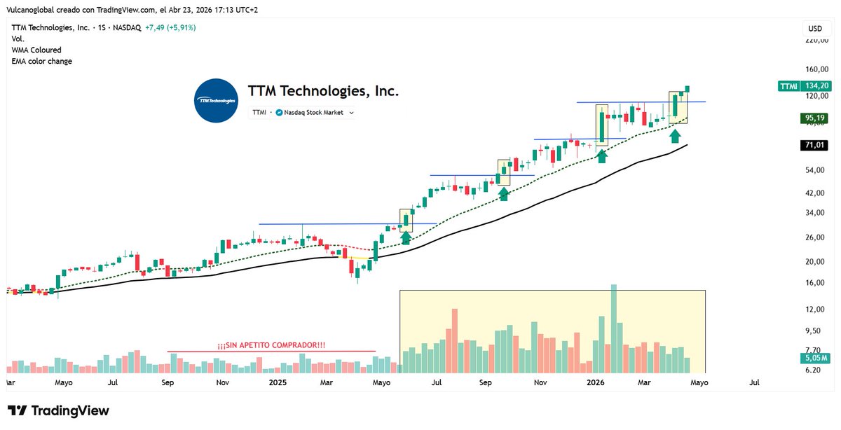 ¡¡¡ Vulcano Global Investments ¡¡¡ tweet media