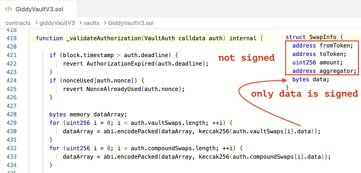 🚨 <a href="/giddydefi/">Giddy</a> - Loss $1.3M (2026-04-23)

Type: Incomplete Signature Coverage / Arbitrary Aggregator Call

GiddyVaultV3's _validateAuthorization() uses EIP-712 signatures that only cover the data bytes of each SwapInfo struct, but NOT the aggregator, fromToken, toToken, or amount