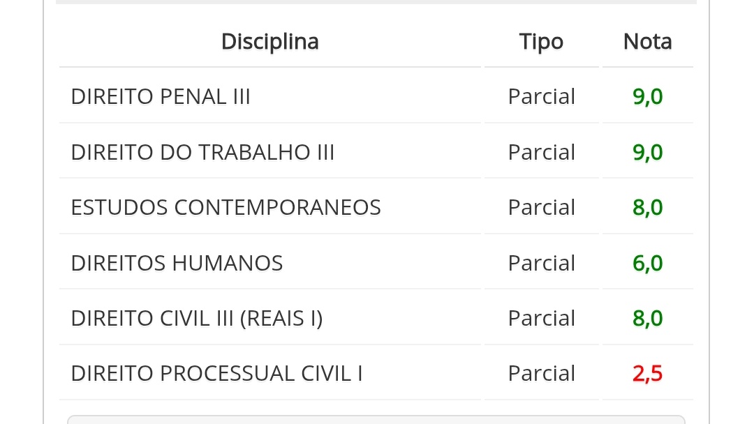 oii prof será que o problema não tá em vc?? ❤️