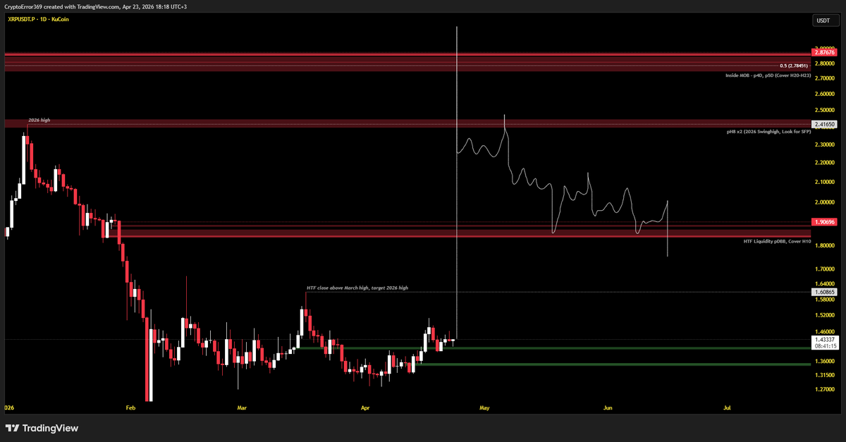 CryptoError 369 tweet media