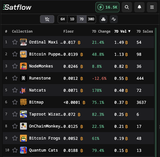 Satflow tweet media