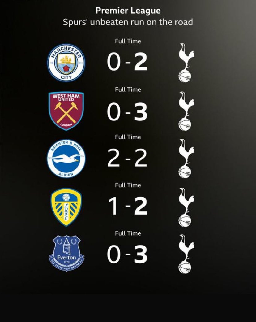 Change4Tottenham tweet media