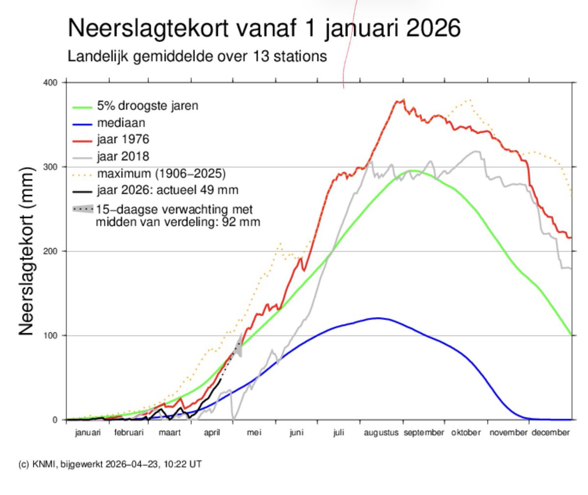 Michael vd Poel tweet media