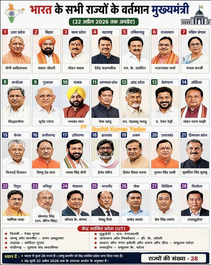जो भी इस लिस्ट में SC मुख्यमंत्री ढूंढ देगा उसको उचित इनाम से नवाजा जाएगा हो जाओ शुरू