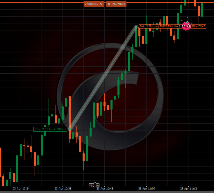 murutrades's tweet image. #US100 - Long

One plan. More patience. More discipline.

10AM PO3.

One PO3 a day can retire you - if you actually have the discipline to wait for it.