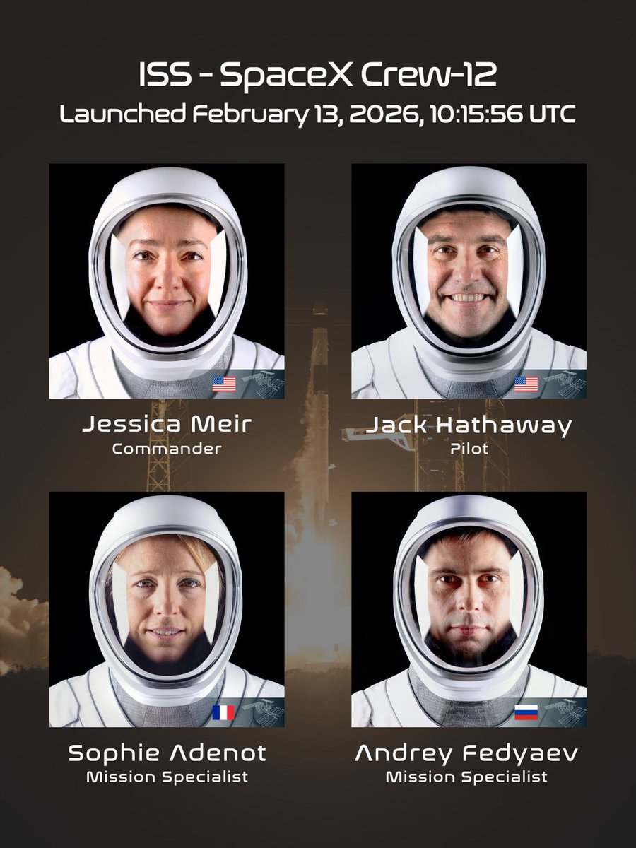 UniphiSpaceAge's tweet image. Who's orbiting Earth right now?

There are currently 10 #Astronauts in space.

International Space Station (ISS):
🇺🇸USA (x3)
🇷🇺Russia (x3)
🇫🇷France (x1)

Chinese Space Station (CSS):
🇨🇳China (x3)

-----
Join us May 5 for National Astronaut Day.
#WeBelieveInAstronauts