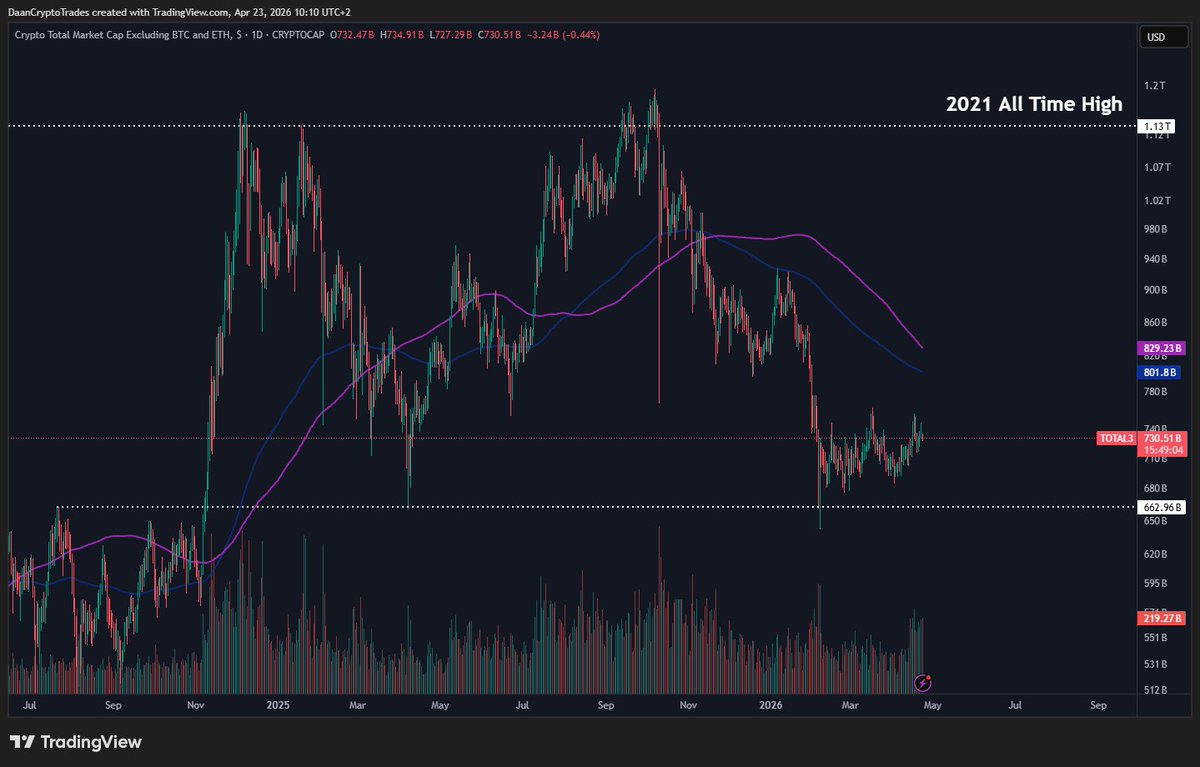 Daan Crypto Trades tweet media