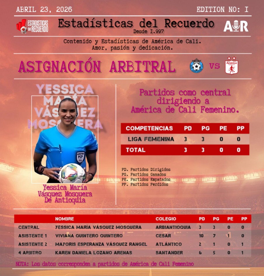#NúmerosárbitrosEDR 8° Fecha #LigaFemeninaBetPlayDIMAYOR 2026
Asignación arbitral para el partido <a href="/RealsantanderSA/">Real Santander S.A</a>   vs <a href="/AmericaCaliFem/">América de Cali Femenino</a>  
📸Foto: <a href="/Dimayor/">DIMAYOR</a>
#AIR #EDR #MNZ23 #JMZ