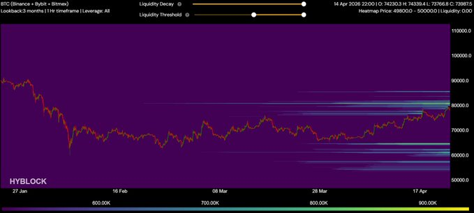 Bukowski & ₿itcoin tweet media