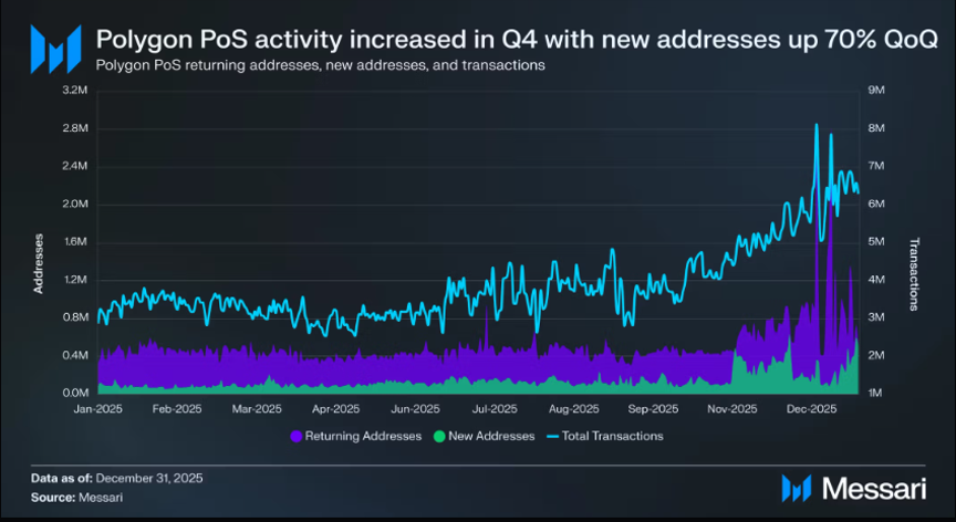 sirjohnhargrave's tweet image. Polymarket called the 2024 election before the networks did.
It all runs on a token trading at nine cents.
Get our complete analysis of POL: linkedin.com/pulse/token-wh…

@Polymarket @0xPolygon 
#Polygon #POL #CryptoInvesting #Polymarket #CryptoTrens #ValueInvesting #SmartMoney