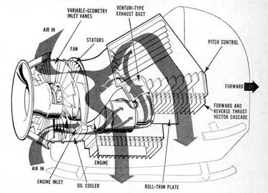 The Garrett STAMP (Small Tactical Aerial Mobility Platform) - a flying car in all but name from the early 1970s.

The prototype was mothballed after its first flight in 1973.