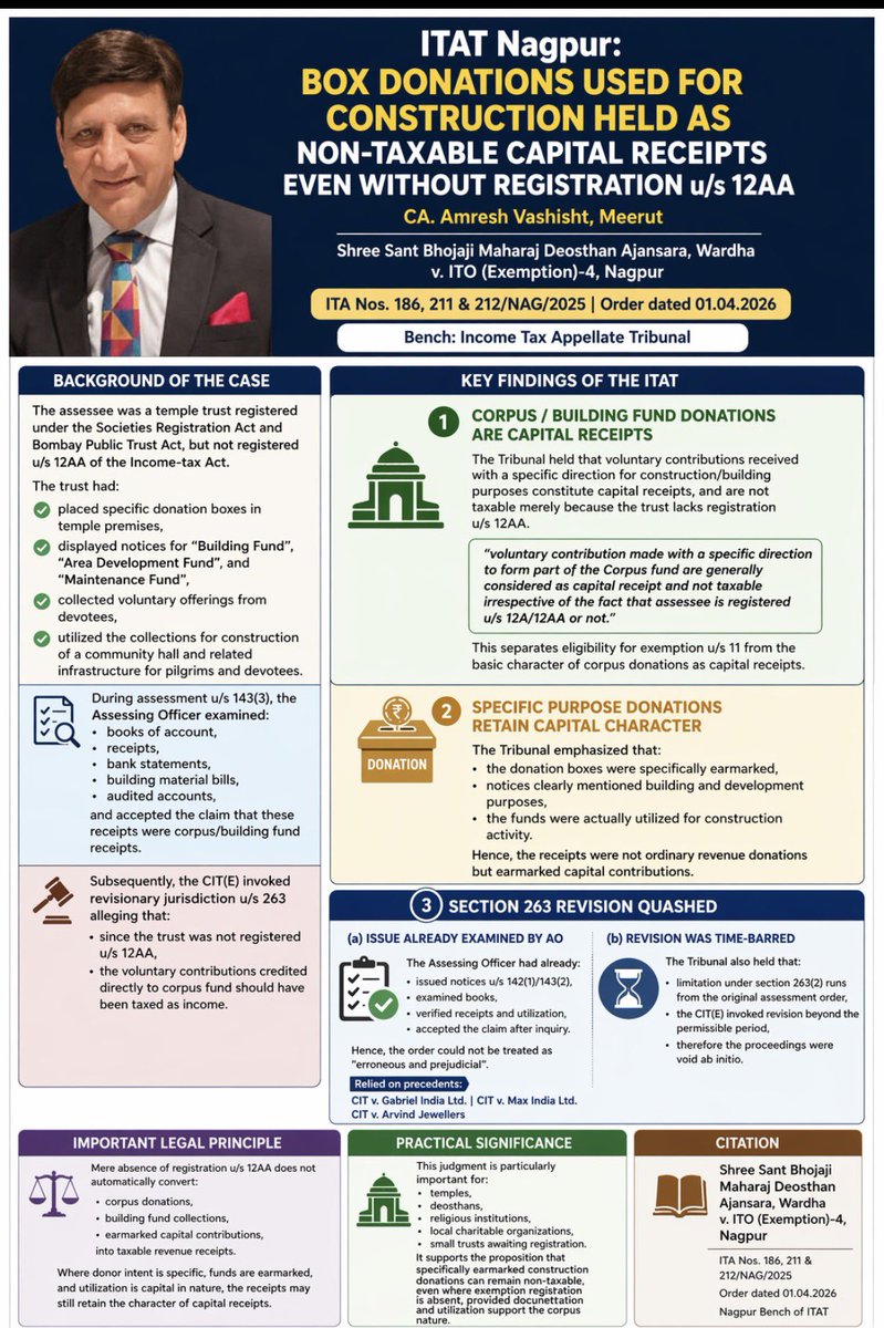 Amresh Vashisht tweet media