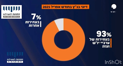 יוסי באום tweet media