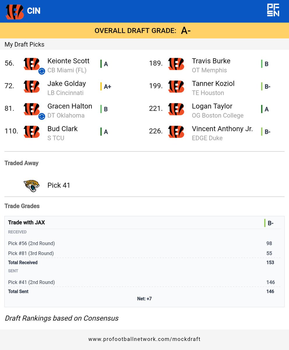 Anthony B tweet media