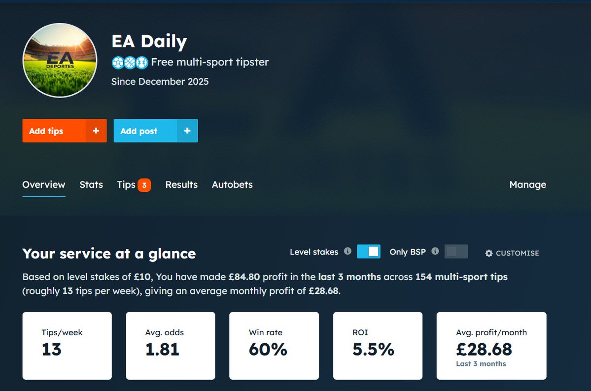 EaDeportes_'s tweet image. Que poco se habla de lo que estamos haciendo, eh. Y en serio, que poco se habla...

SEGUIMOS !!!

Telegram: t.me/EaPicks
tipstrr.com/tipster/ea-dai…

#Tipster #Apuestas #Tips