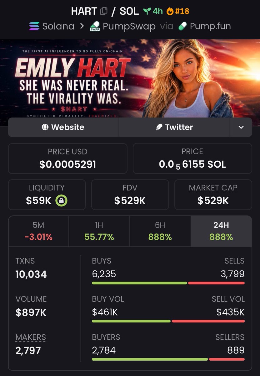 FomoChemist's tweet image. My copy traders secured an outstanding 8x return with $HART! 📈

Now sitting at a $529K Mcap—this is how it’s done! Don’t miss the next breakout. 🔥📈

Congrats to my Alpha team on another massive win!

#HART #memecoin