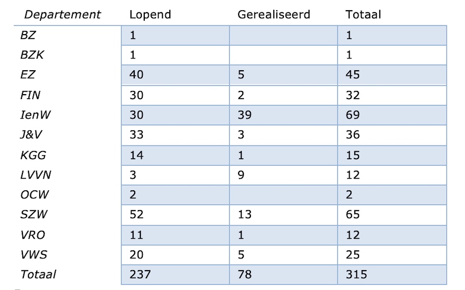 Arend Kisteman tweet media