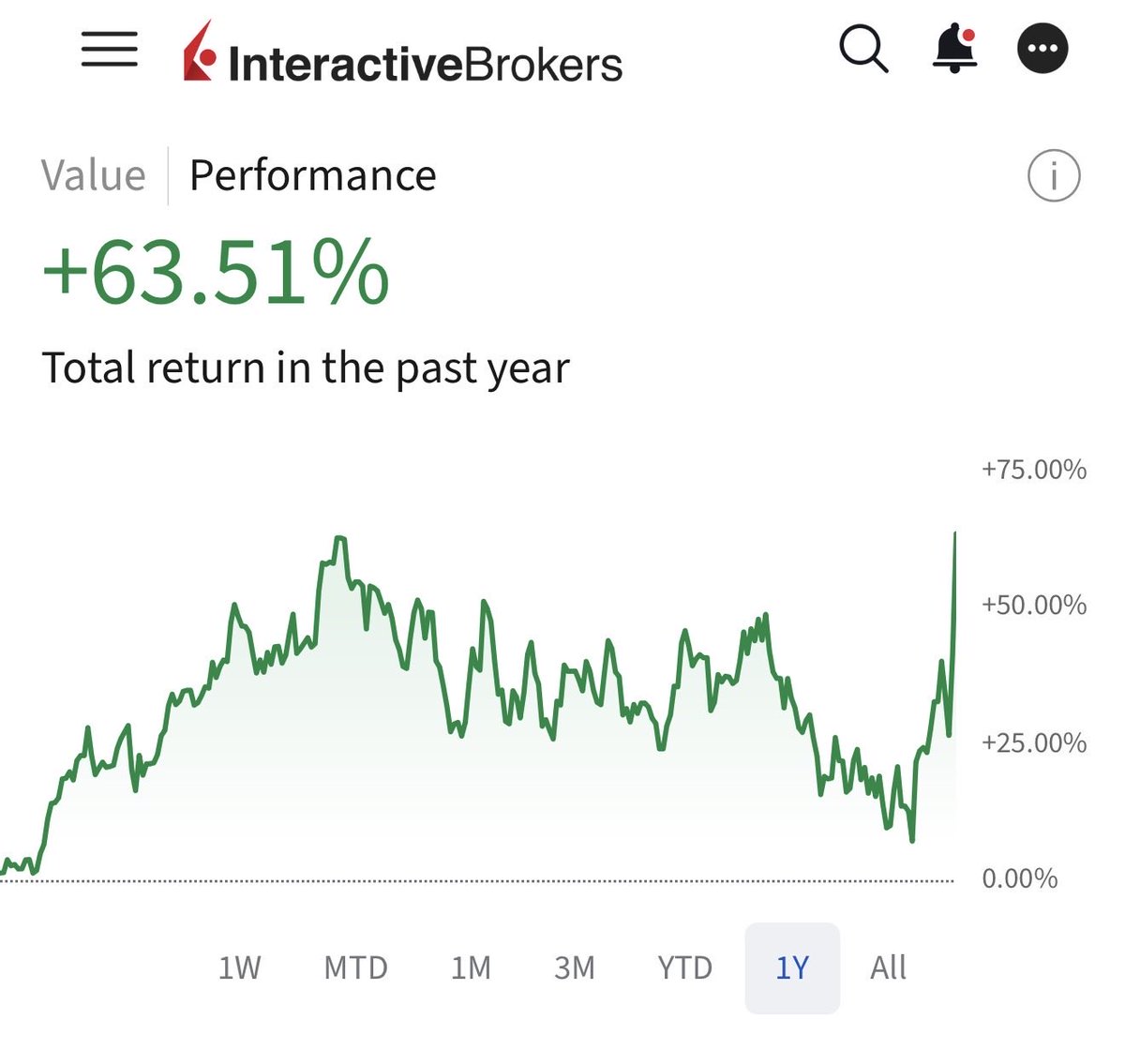Based Breakouts tweet media