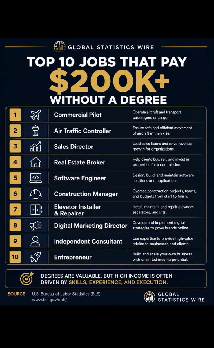Global Statistics Wire tweet media