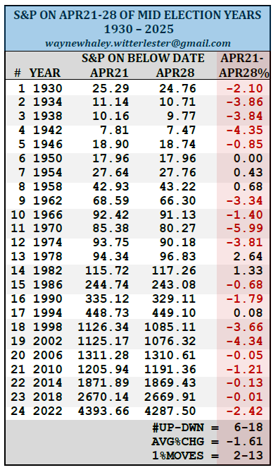 Wayne Whaley tweet media