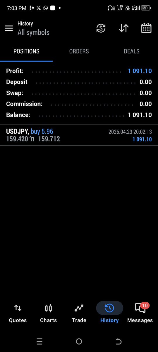 SylvanFX tweet media