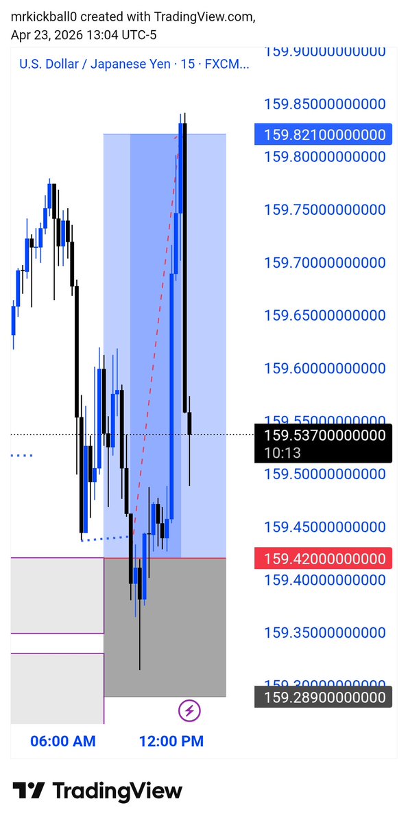 SylvanFX tweet media