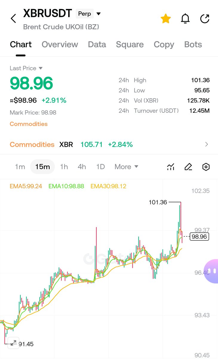SelinDY_Borsa's tweet image. Siz niye bu hareketleri yaptınız 😊

Çünkü Trump İran'la mesajlaşıyor 😃
#brent #bitcoin