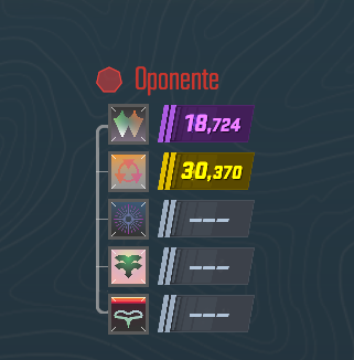 Sabes que la partida va a ser divertida cuando: