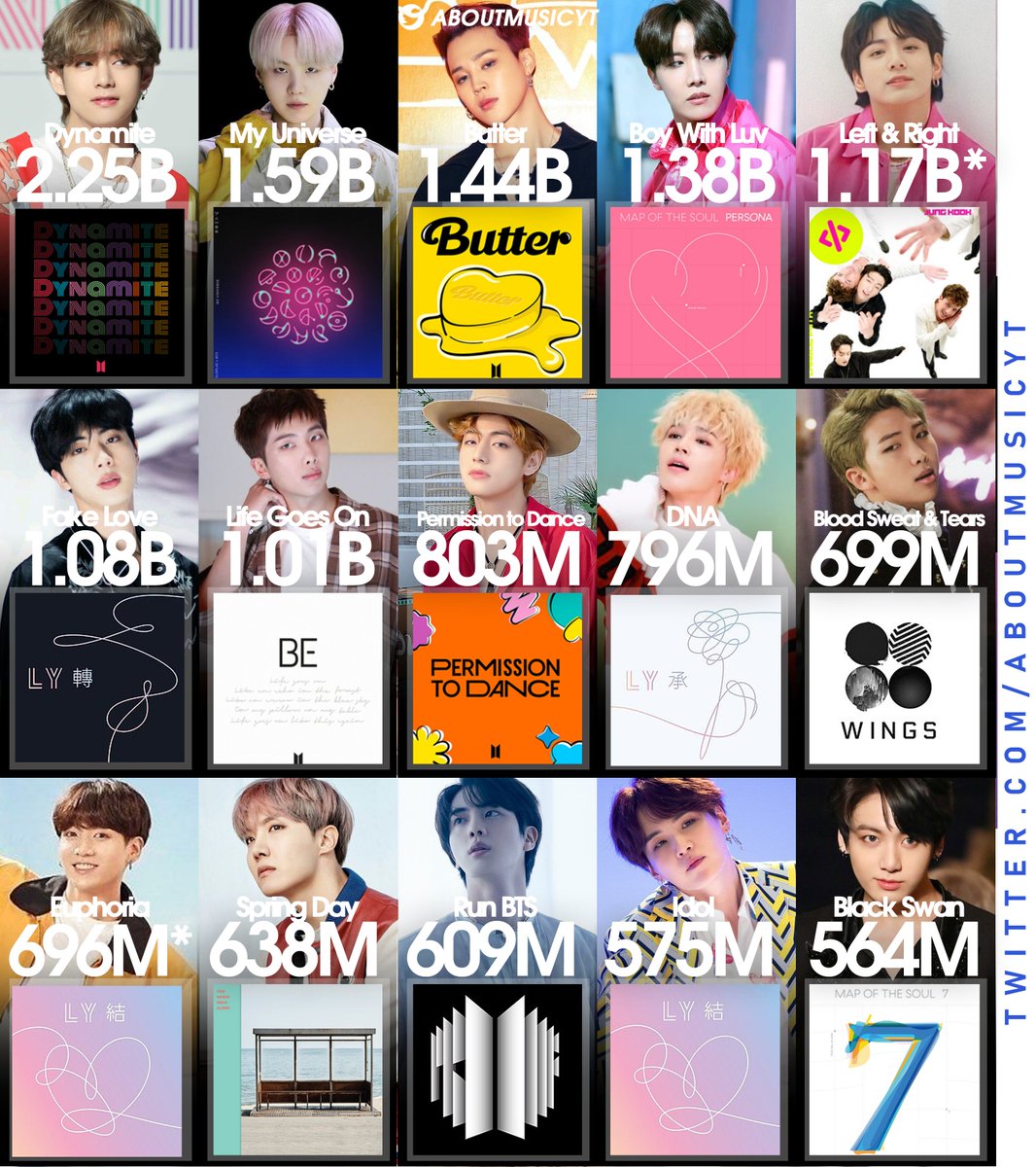 About Music tweet media