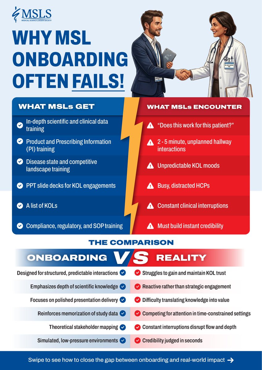MSLSociety's tweet image. Most MSL onboarding prepares you for a perfect world.
The field?  Unpredictable.

Are you building knowledge… or real credibility?
Join our 5-Day Live, In-Person Training:
📅 May 18–22, 2026
📍 Florida
🔗themsls.org/msl-onboarding…
 
#MSL #MedicalAffairs #Pharma