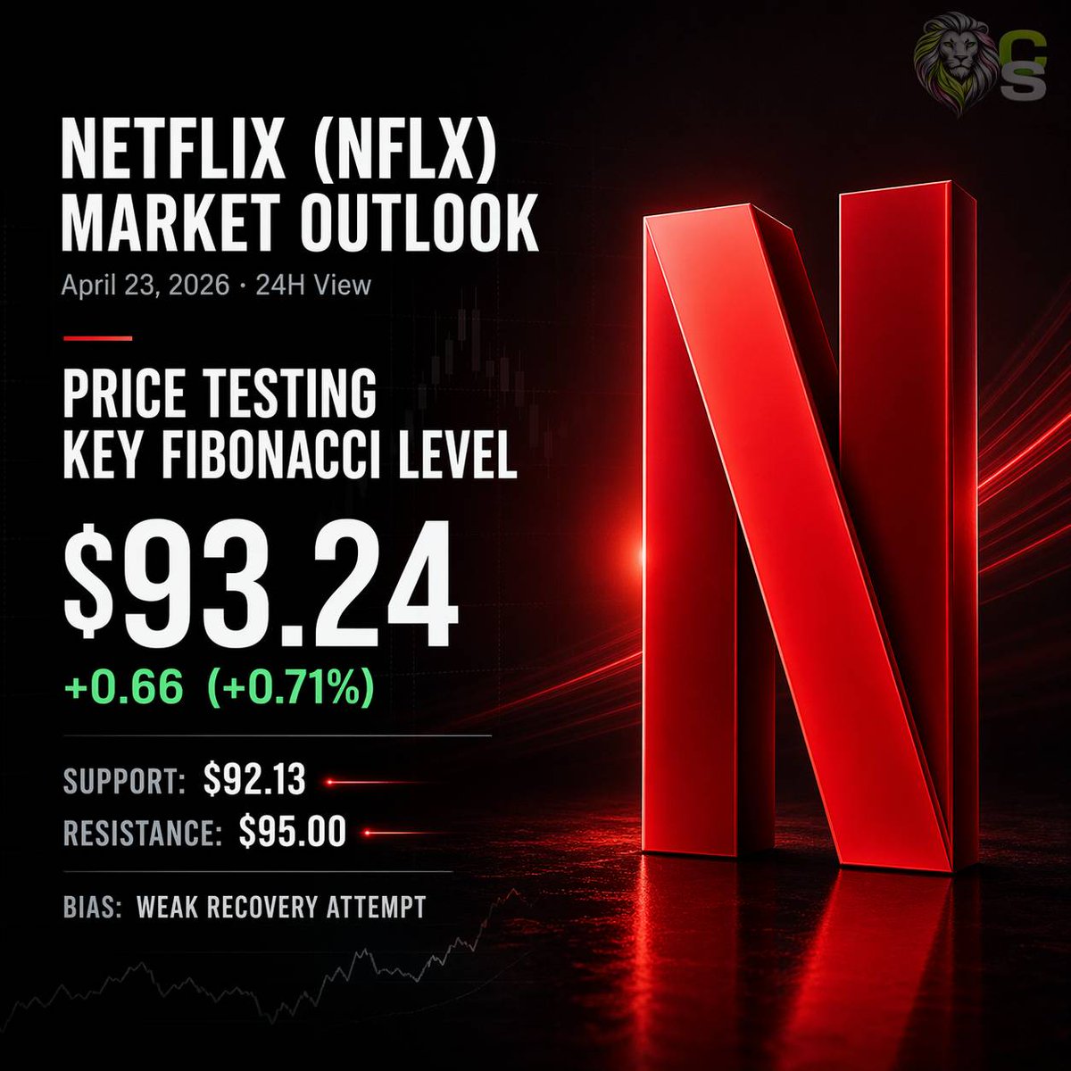 Capital Street FX tweet media