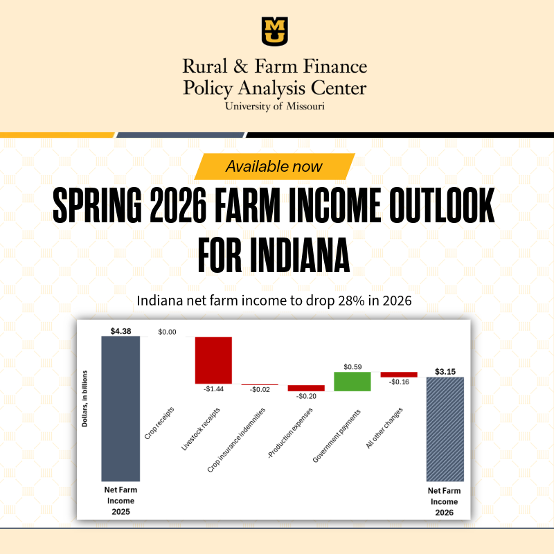 RaFFfinance's tweet photo. ➡️ Available now: Spring 2026 Farm Income Outlook for Indiana

Net farm income in Indiana is projected to drop 28% in 2026 to $3.15B. 
 🌽 Crop receipts are steady to slightly lower
🥚 Livestock receipts -21%
 📉 Expenses +2%

Read it at RaFF: https://t.co/l5mcuhVKai https://t.co/qjODduoxK6