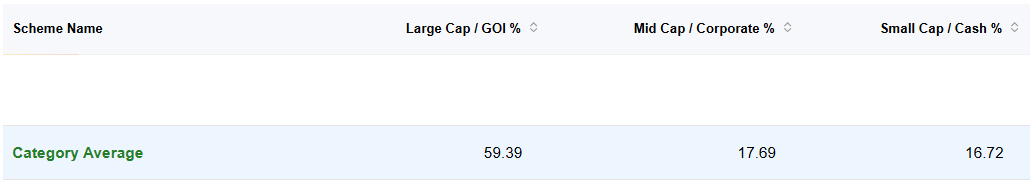 growth_edge_'s tweet image. Flexi caps have 60% allocation to large caps.

Gangadhar hi Shaktimaan hai.😆

#MutualFunds #Investing #SIP #Nifty #StockMarket