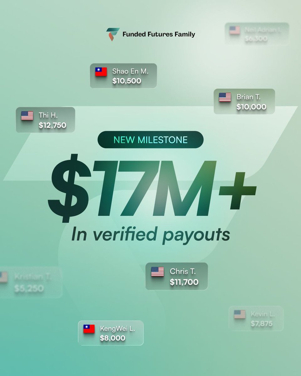 Funded Futures Family tweet media