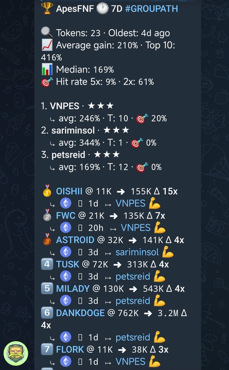 Apes FNF tweet media